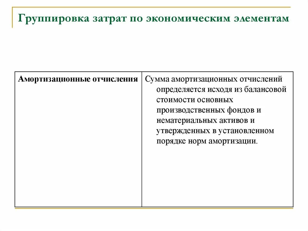 Группировка затрат по элементам и статьям калькуляции. Экономические элементы группировки затрат. Издержки по экономическим элементам и статьям калькуляции. Группа затрат по экономическим элементам. Группы статей затрат