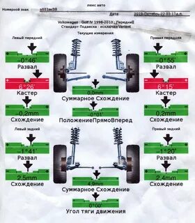 Схождение условий