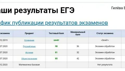 Когда будут результаты егэ по английскому пересдача