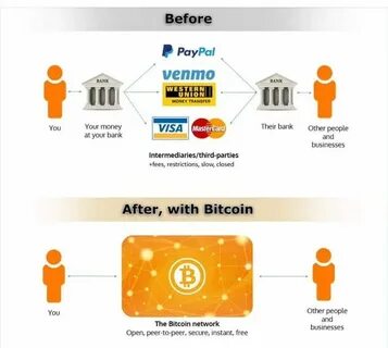 Bitcoin какая сеть