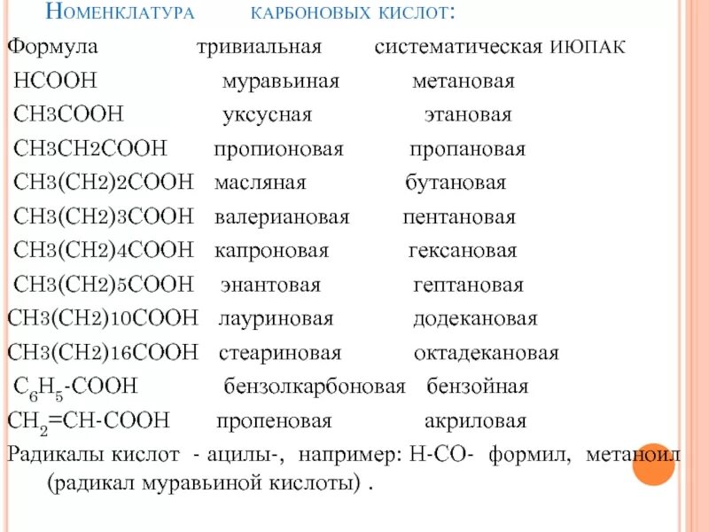 Соответствие между формулой соединения тривиальным названием. Карбоновая кислота формула органическая. C15h31cooh карбоновая кислота. Номенклатура многоосновных карбоновых кислот. Номенклатура органических кислот таблица.