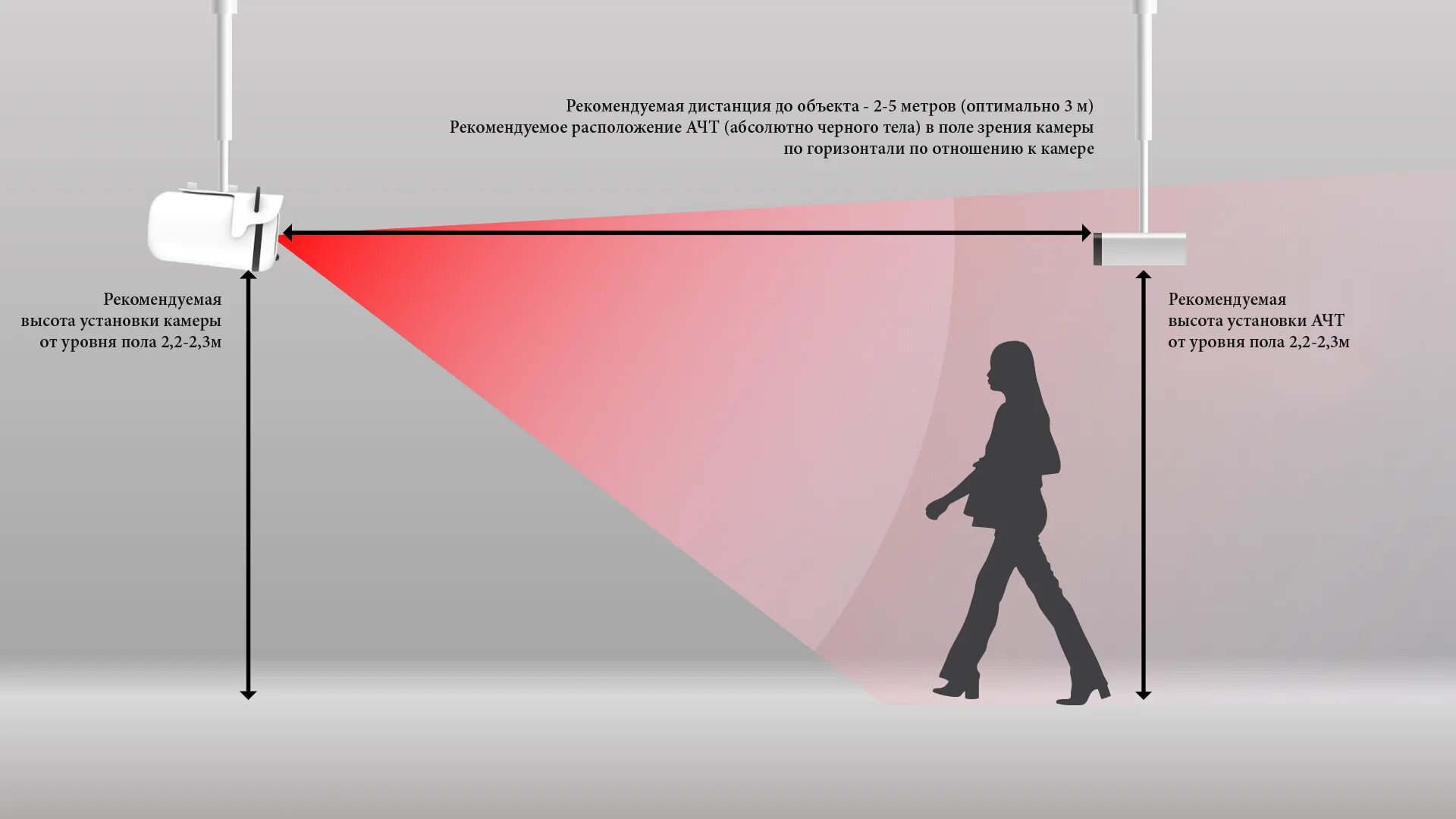 Тепловизор для измерения температуры тела человека стационарный. Камера с тепловизором с измерением температуры. Схема установки тепловизора для измерения. АЧТ для тепловизора.