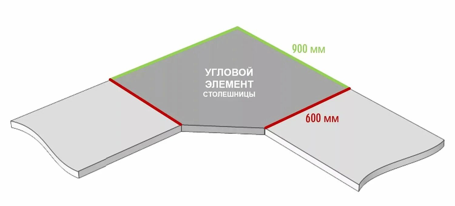 Столешница угловая 900х900 чертеж. Угловой сегмент столешницы 900 900. Столешница 900х900 угловая 38мм. Столешница угловая 860х860. Столешница угловая мм