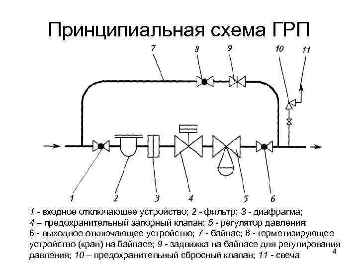 Определение работоспособности установок газового пожаротушения