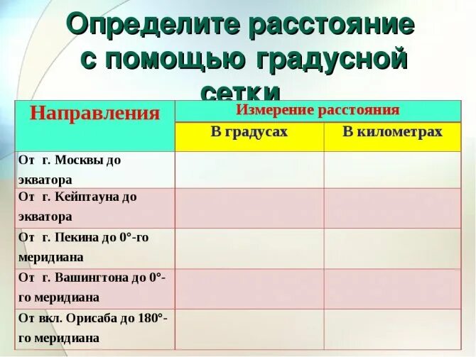 Расстояние от якутска до экватора. Измерение расстояния по градусной сетке. измерение расстояний с помощью градусной сетки. расстояние по градусной сетке. определение расстояния по градусной сетке.