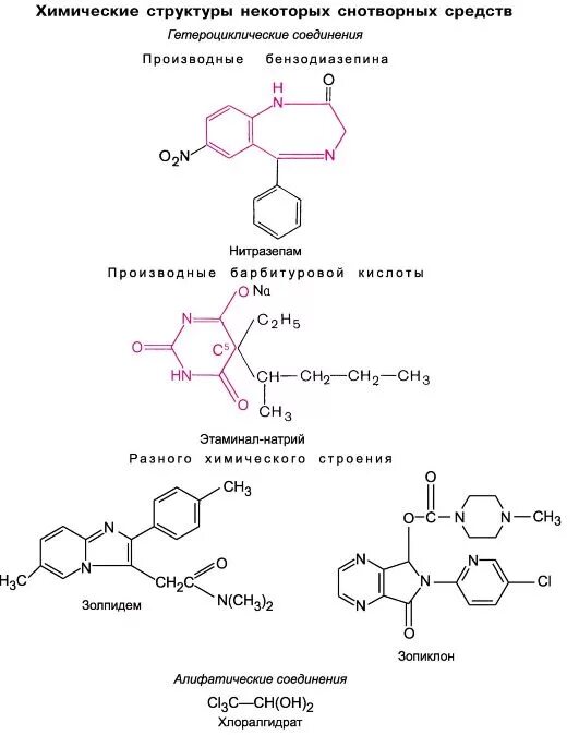 Снотворное. Снотворное сильное. Снотворные средства. 7 снотворных. Снотворные вещества вывод.