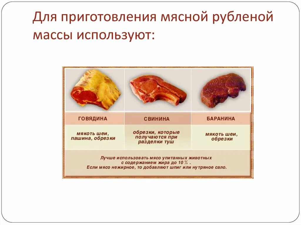 Мясной рубленой, котлетной массы полуфабрикат. Процесс приготовления мясной рубленой массы. Ассортимент полуфабрикатов из мяса. Мясные полуфабрикаты из натуральной рубленой массы:.