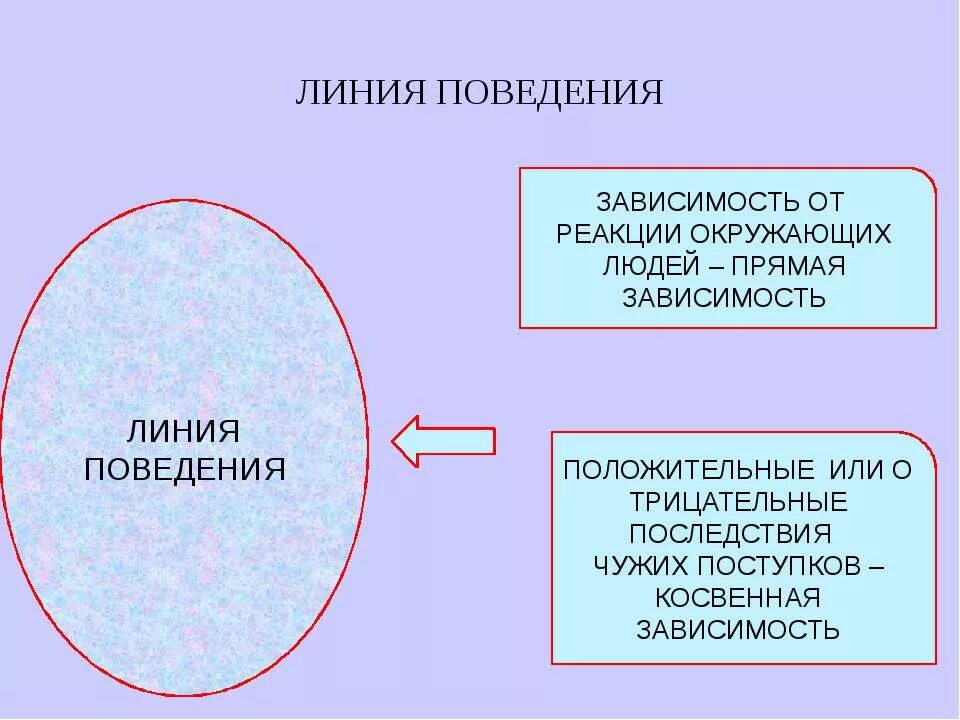 Линия поведения. Мем комикс. Плохой коллектив. Реакция окружающих. Страх критики.