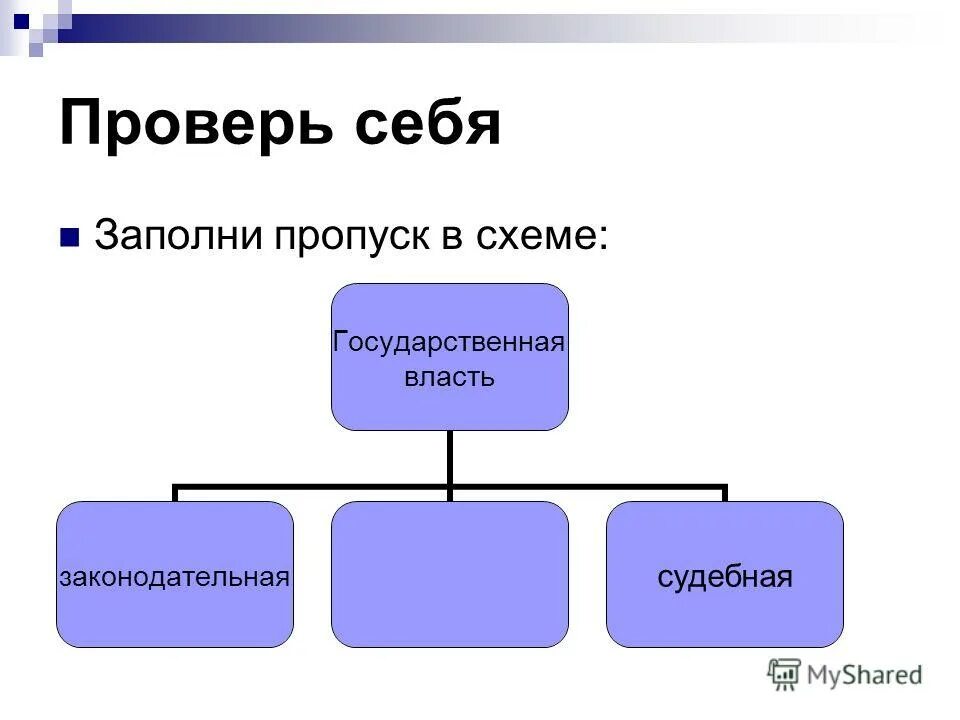 высшие органы государственной власти и управления рф таблица. перечислите высшие органы власти рф. структура высших органов государственной власти рф. структура высших органов государственной власти 1993 рф. заполните пропуски в схеме законодательная власть.