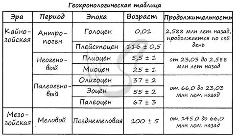 Эры и периоды география 8 класс таблица