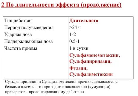 Продолжительность эффекта