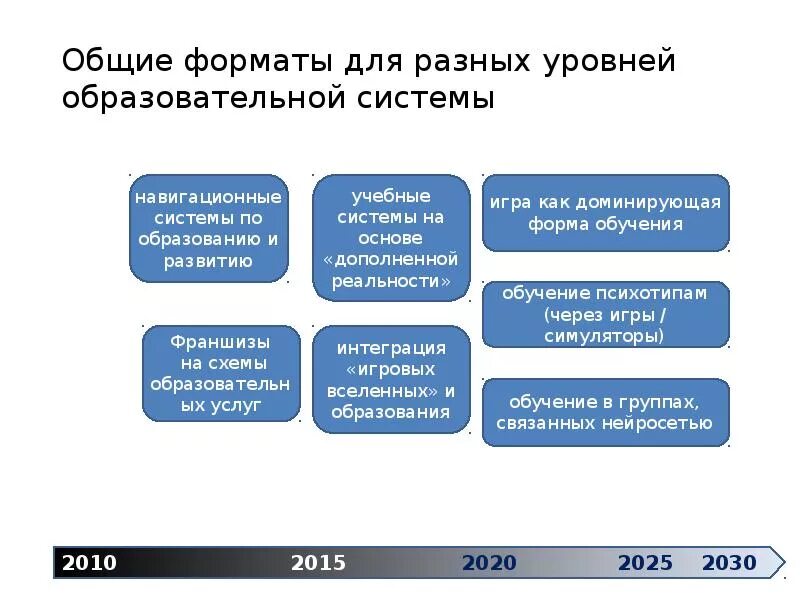 Дорожная карта образования 2030