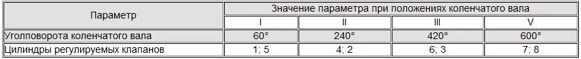 Зазоры клапанов ямз 534. Схема регулировки клапанов ямз 536. Регулировка клапанов ямз 236 порядок регулировки. Порядок регулировки клапанов двигателя ямз 536. Двигатель ямз 536 регулировка клапанов.