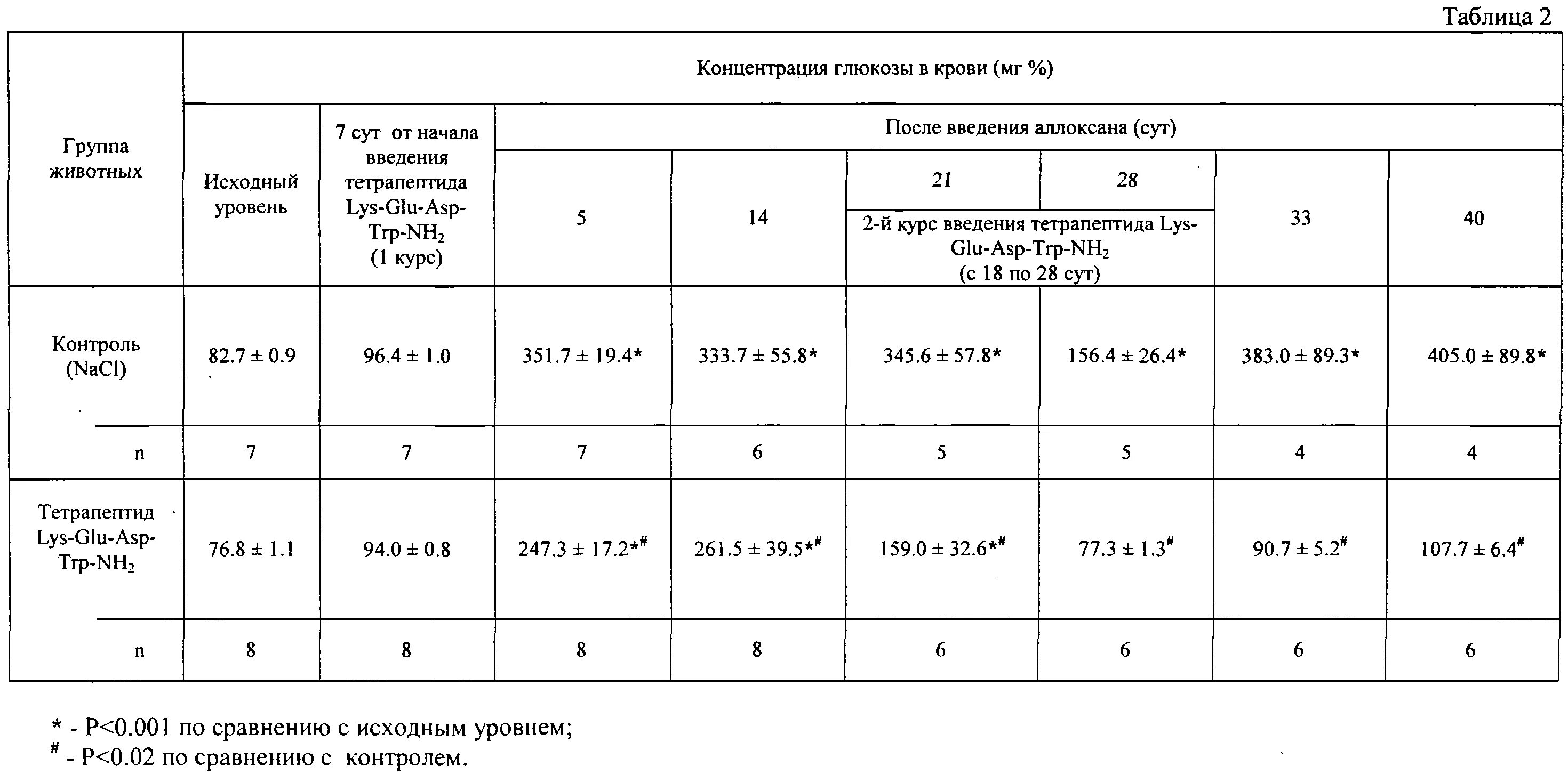 Норма сахара у мужчин после 30. Таблица отслеживания уровня Глюкозы в крови. Таблица сахара в крови Глюкозы. Мониторинг сахара в крови таблица по возрасту. Уровень сахара в крови норма таблица.