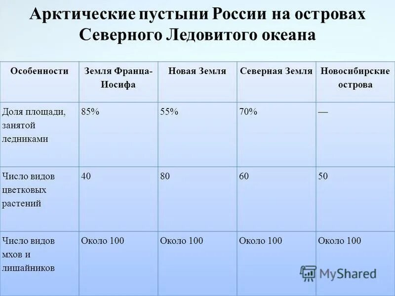 Температура января в пустыне в россии