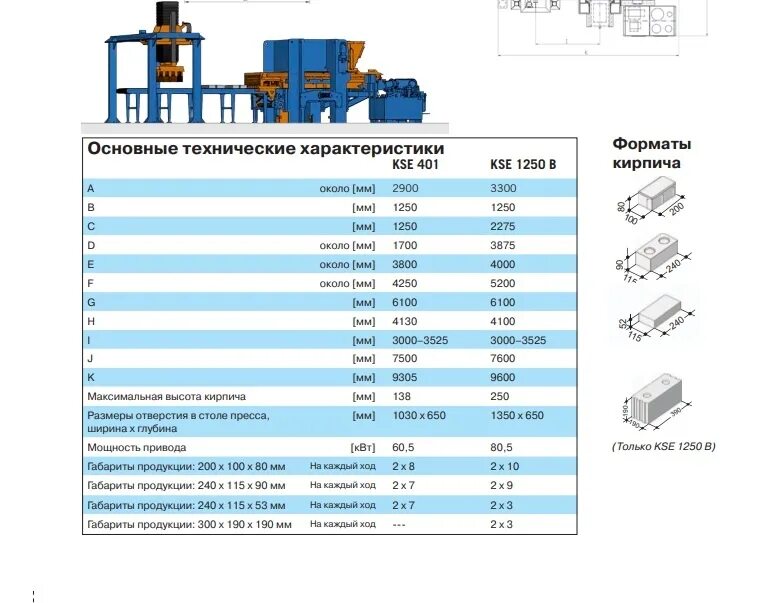 Гидравлический пресс компакт 6 характеристики технические. Пресс Lasco KSE. Гидравлический пресс Lasco 1000 тонн. Пресс Ласко KSE 401. 1030 650