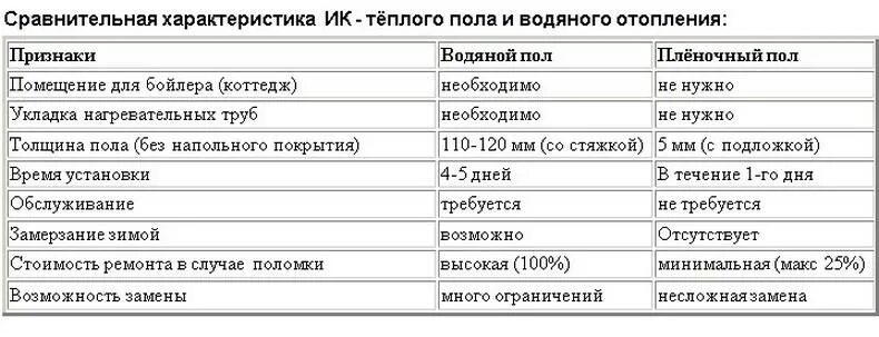 Характеристика полов