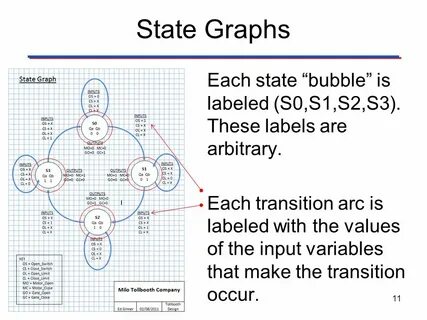 Limit state