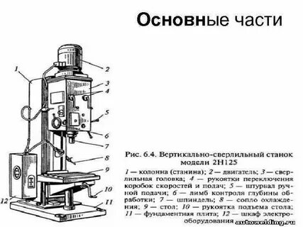 Детали фрезерно сверлильного станка