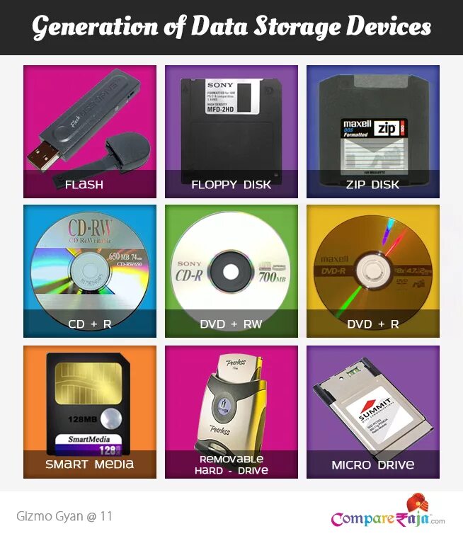 Computer storage devices. Носители информации. storage devices. современные запоминающие устройства. data storage devices.