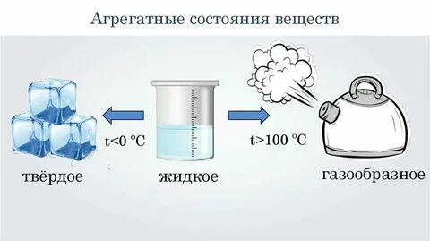Дерево в газообразном состоянии