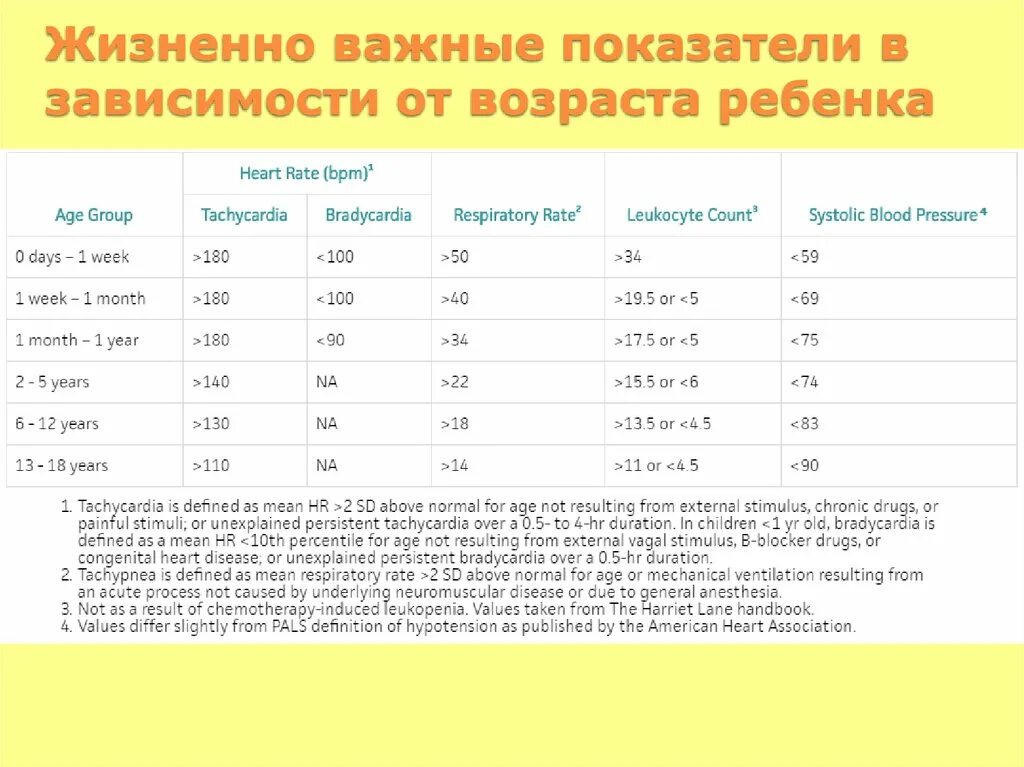 Медицинская возрастная группа. Жизненно важные показатели у детей. Основные жизненные показатели человека. Жизнноважные показатели. Нормы жизненных показателей у детей.