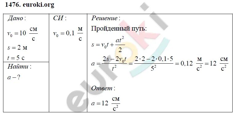 Физика 9 22. Гдз по физике 9 класс перышкин сборник задач. перышкин 9 класс 1479. задачу 1476. физика 9 класс перышкин сборник задач номер 1408.