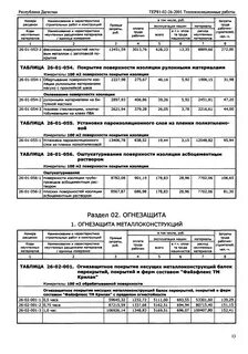 Расценки изоляции