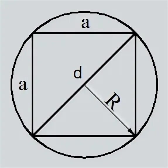 Построение квадрата вписанного в окружность. Площадь квадрата в круге. Площадь вписанного квадрата.