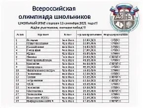 Региональный этап олимпиады по математике 2024. Муниципальный этап Всероссийской олимпиады школьников 2021-2022. Этапы Всероссийской олимпиады школьников 2021 2022.