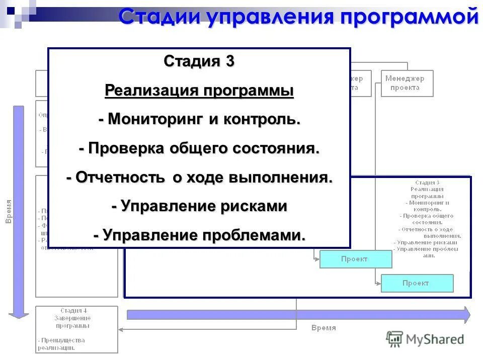 Управление выполнением программы
