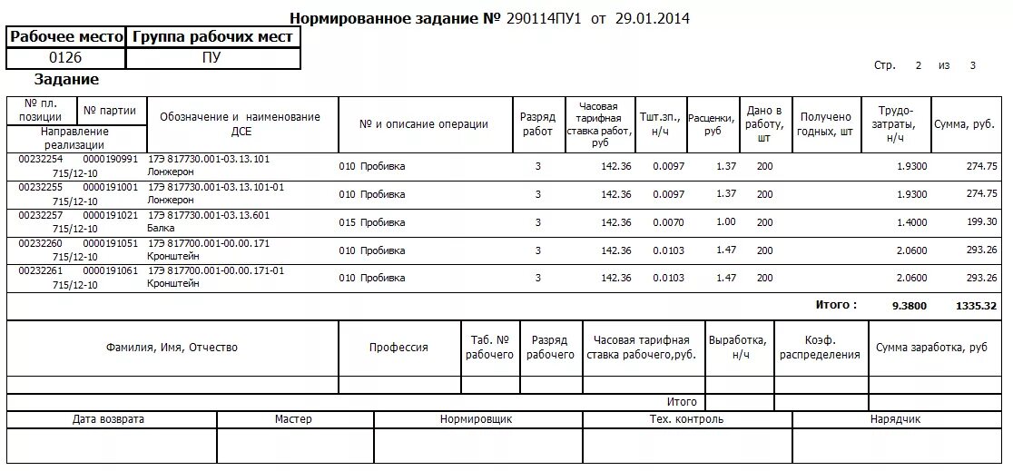 Задание на рабочую смену. Сменно суточное задание бланк. Нормированное задание образец. Наряд-задание для работника. Производственное задание образец.