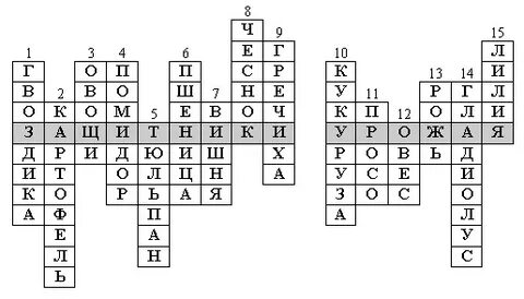 Кроссворд культурные растения 7 класс ответы
