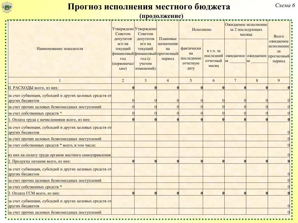 Бюджет пмр. Коп/квт ч. Прогноз исполнения бюджета. Налоговые и неналоговые доходы за 2011 год. Прогноз исполнения бюджета.