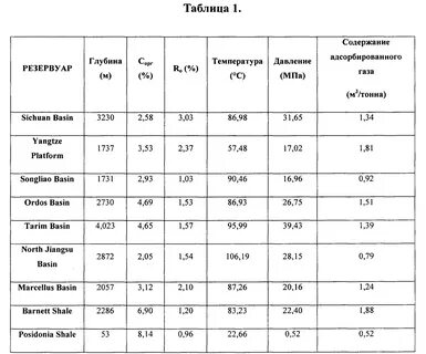 Таблица глубин