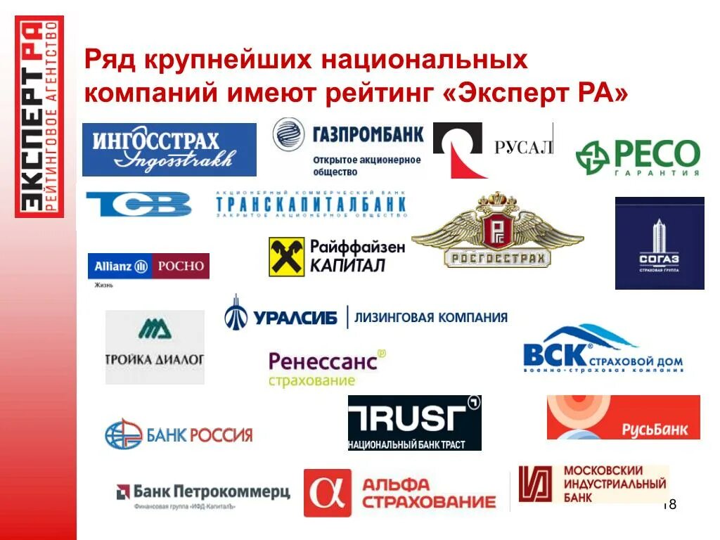 Дом банк рейтинг надежности. Газпромбанк рейтинг надежности. народный рейтинг. газпромбанк рейтинг надежности эксперт ра. рейтинг газпромбанка среди банков россии.