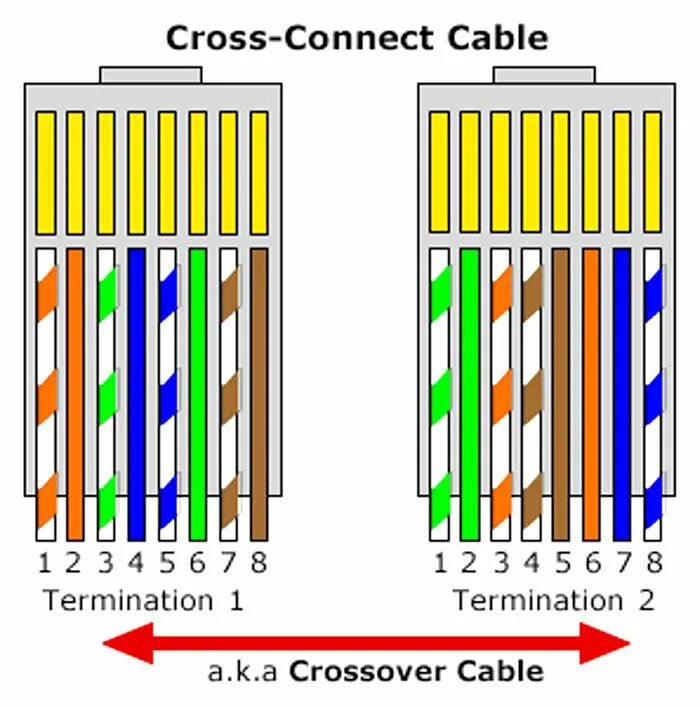 Обжимка витой пары RJ 45 кросс. Обжим витой пары rj45 гигабит. Обжать кабель RJ-45 кросс. Обжимка кабеля RJ 45 схема кросс. Раскладка проводов