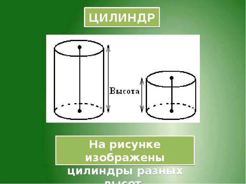 Какой цилиндр купить. Цилиндр. Цилиндрическая форма. Виды цилиндров. Изобразить цилиндр.