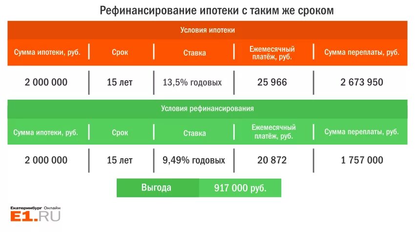 Сумма долгов которые должны