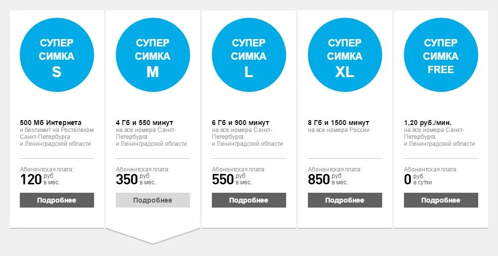 Ростелеком тарифы. Суперсимка Ростелеком тариф. Симка Ростелеком тарифы. Ростелеком сим карта тарифы. Интернет через телефон тарифы