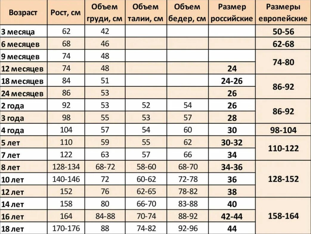 См возраст 2. Брюки kotmarkot морская коллекция 5899. таблица размеров для детей по возрасту и росту. рост на 3 года мальчик размер одежды. таблица размеров детской одежды.