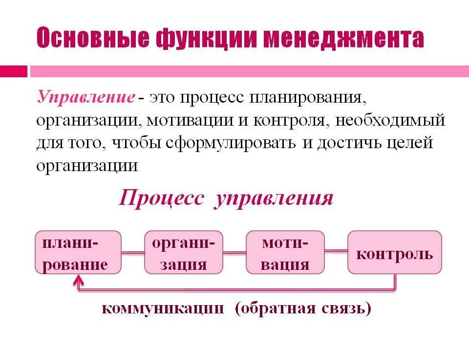 Понятие менеджмент преимущественно следует использовать. Основные процессы функции в менеджменте. основе функции процесса управления. менеджмент функции управления планирование. основные функции управления в менеджменте.