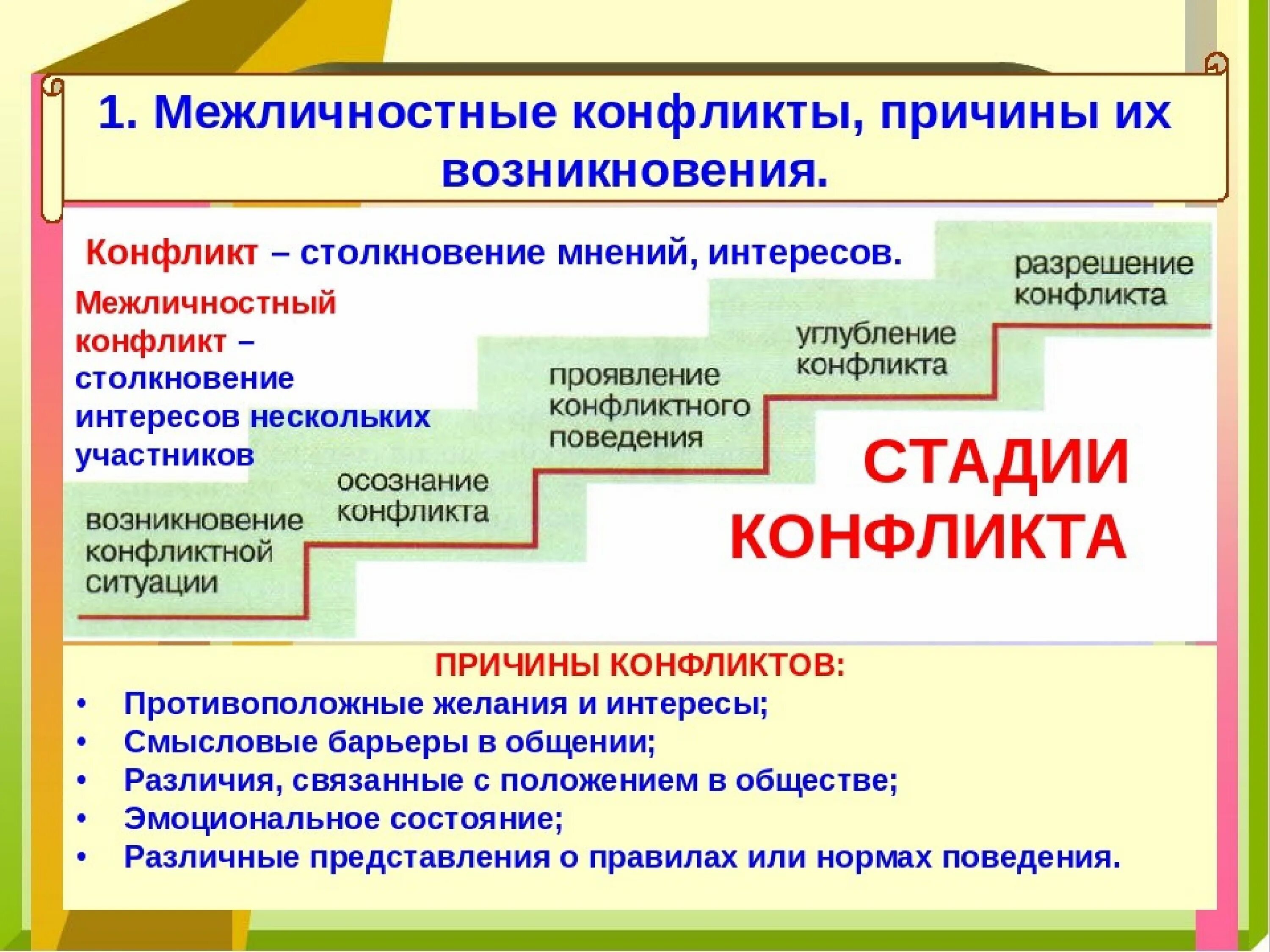 Как протекает конфликт в межличностных отношениях. Межличностный конфликт. Конфликты в межличностных отношениях. Причины межличностных конфликтов. Межличностные конфликты 6 класс Обществознание.