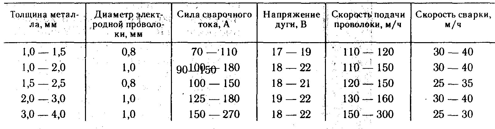 Сколько пульс должен быть у нормального человека