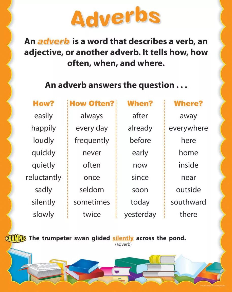 Adverbs в английском. Adverbs грамматика. Adverbs грамматика английского языка. Наречия Worksheets. When adverb