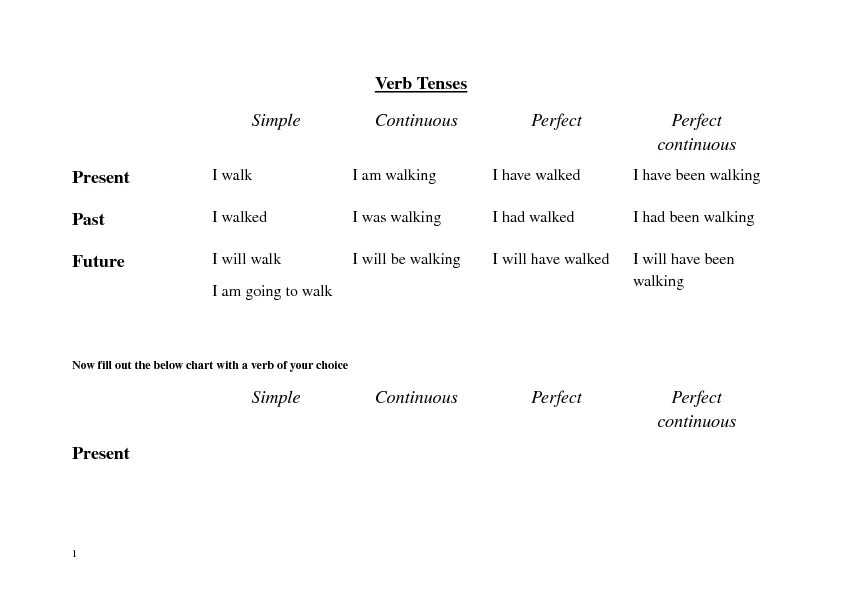 Write в форме present simple. Present Tense verbs. Present simple or present Continuous verb Tenses. Write simple present Tense. Write the name of the Tense: present simple or present Continuous for these verb forms. Перевод.