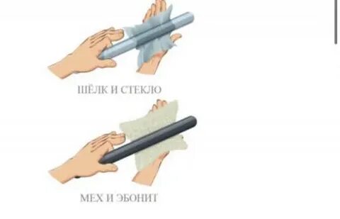 Стеклянная палочка потертая о шелк приобретает