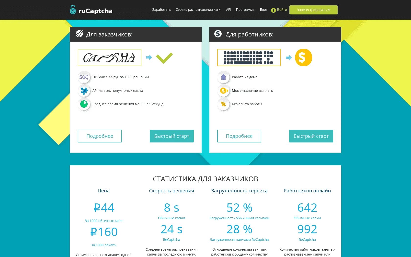 Разгадывать капчи. Ру капча. Заработок на вводе капчи. RUCAPTCHA заработок. Что такое капчи для сайтов.