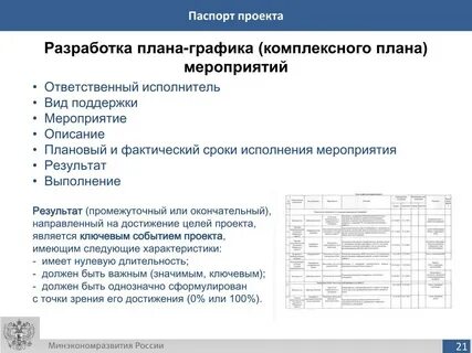 Планирование сроков выполнения проекта