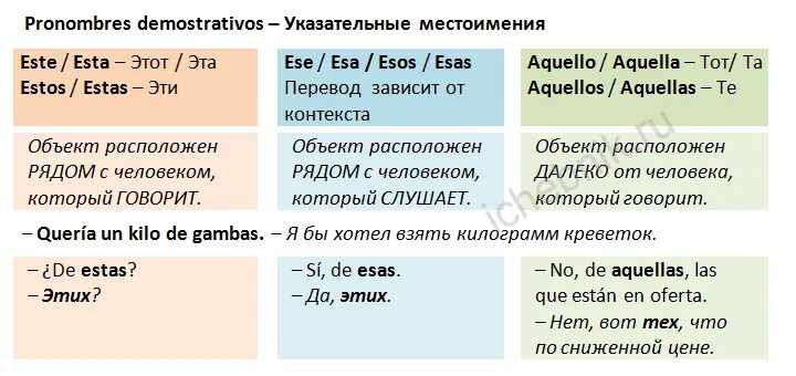Estar спряжение. Esta перевод с испанского. Que tal estas?. Demostrativos испанский. Este в испанском языке.